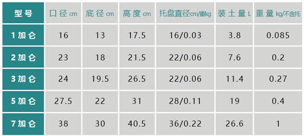 种番茄（西红柿）用你多少加仑的盆合适？1.png